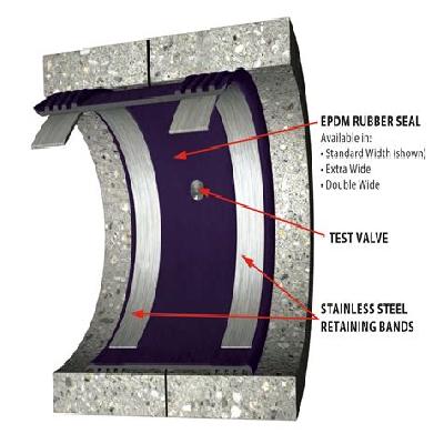 Sealing Systems For Plunging Joints