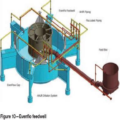WesTech 12 M AltaFlo Ultra High-Rate Thickener