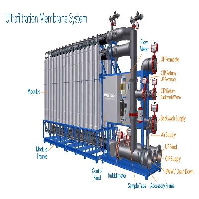 WesTech AltaPac XII 70-350 Gpm Ultrafiltration Membrane Package System