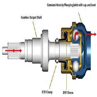 Direct Torque Flow (DTF) Connection
