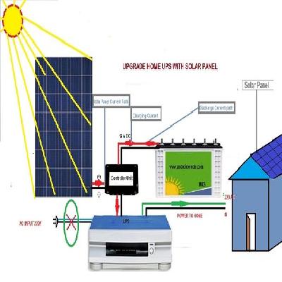 Solar Home UPS