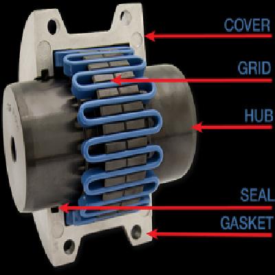Grid Couplings