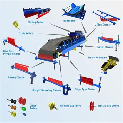 Conveyor Components