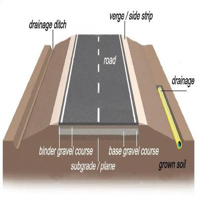 Road Construction Parts