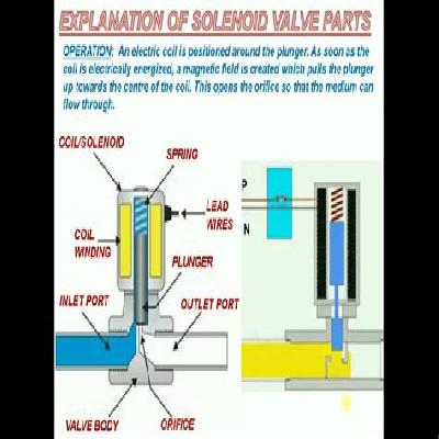 Solenoid Valve