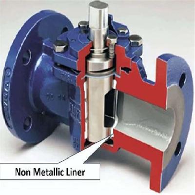 Plug Valves