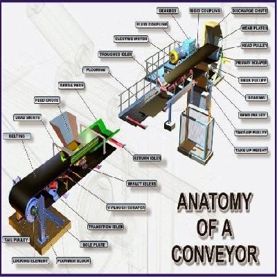 Belt Conveyor Parts