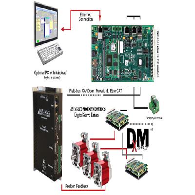 MACC11 Motion Control Card