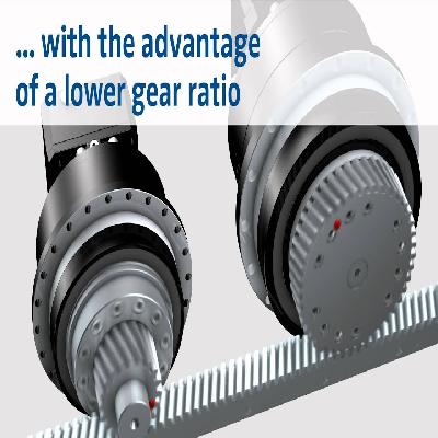 ZTRS-PH Gear Rack Drive