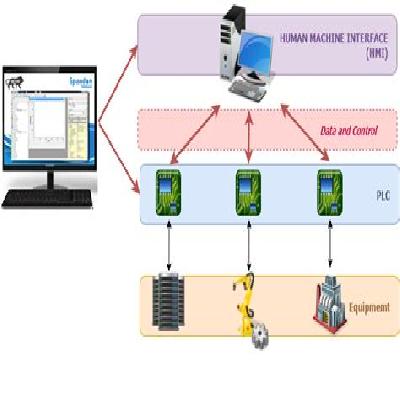 Spandan SCADA Solution