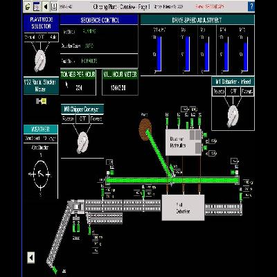 Scada System