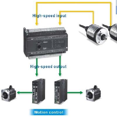 DVP SX Programmable Logic Controller