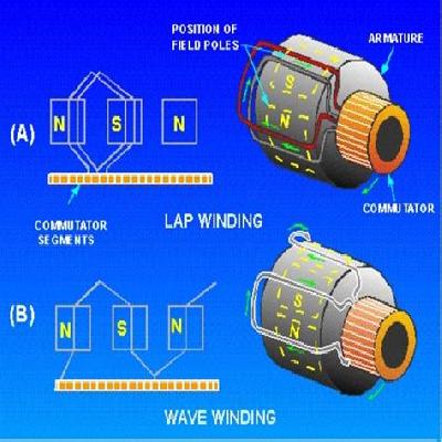 Armature Winding