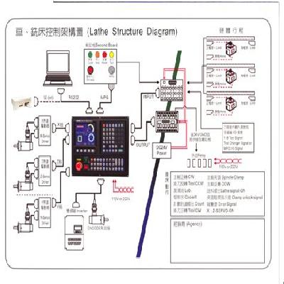 H4C T And M CNC Controller