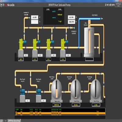 SCADA Software