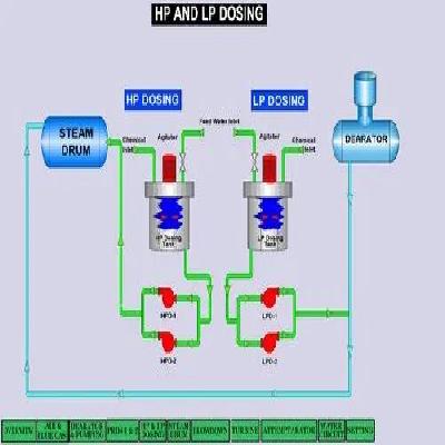 Thrmopack Boiler Automation Or Thermal Oil Boiler Automation