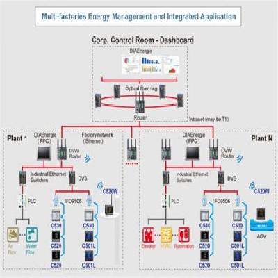 Delta DPM-C501 Power Meter