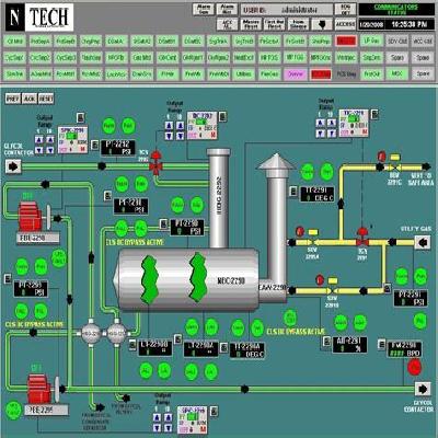 SCADA System