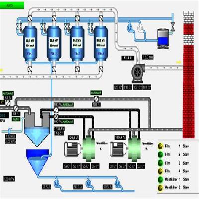 SCADA Systems