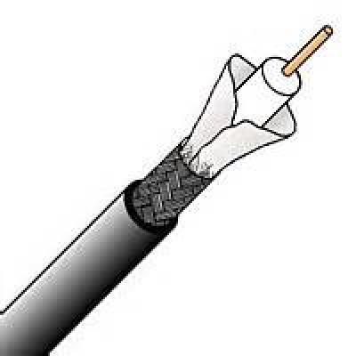 Belden Digital And Analog Video Cables