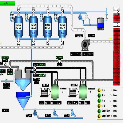 SCADA Automation System