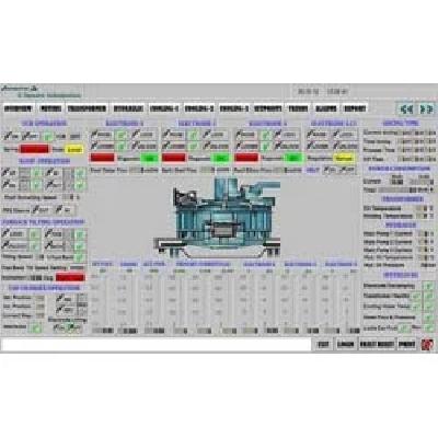 Software Development Service For PLC