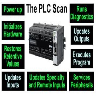 Scan Length