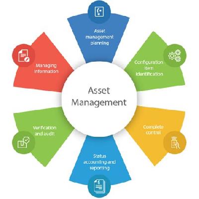 Asset Management System