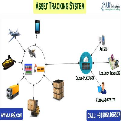 Asset Tracking System