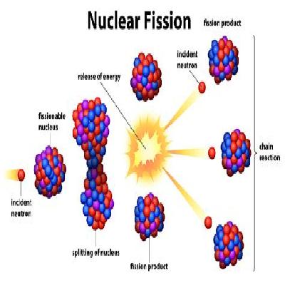 Nuclear Fission