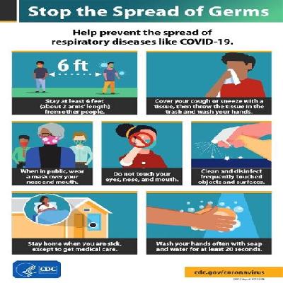 Covid19 Signages And Posters