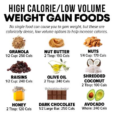 Weight Gain Nutrition