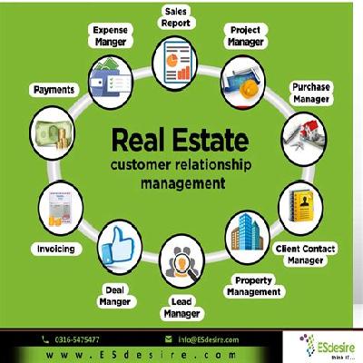 Real State Software Development