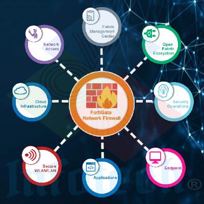 Network Firewall Solution