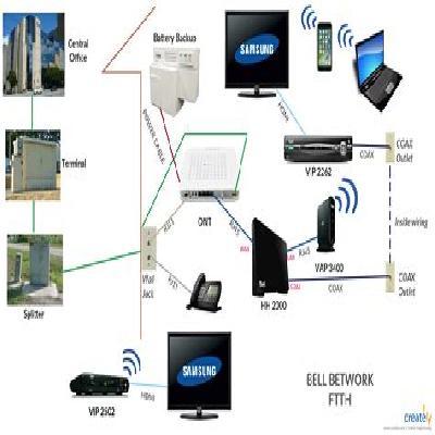 Broadband Internet Access Setup