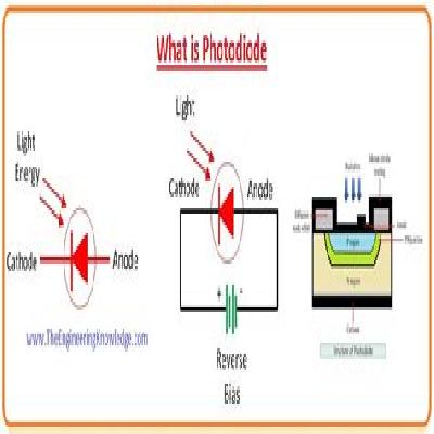 Photo Diode and Photo Transistor Characteristics
