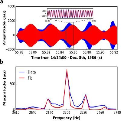 Phy-55 Amplitude,frequency Modulation 