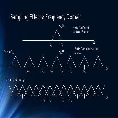 Sampling Theorem Trainer