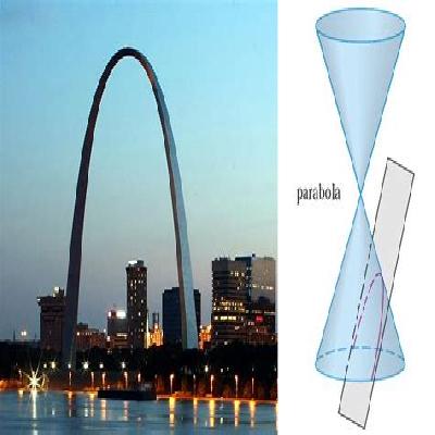 Construction of Parabola