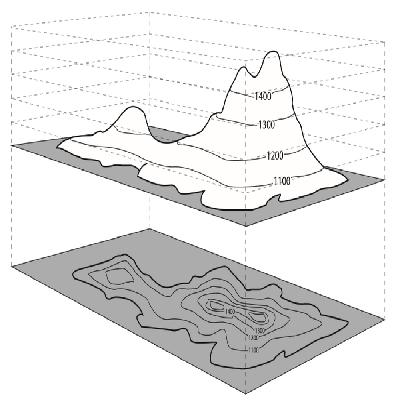 Contour Map Interpretation