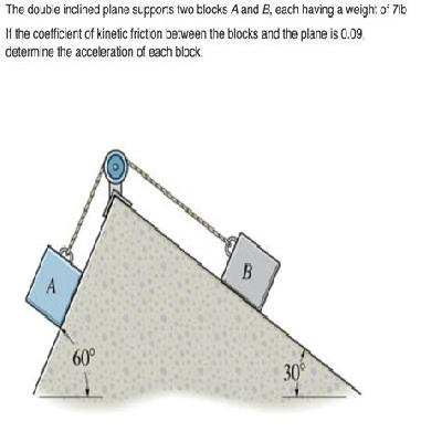 Double Inclined Plane