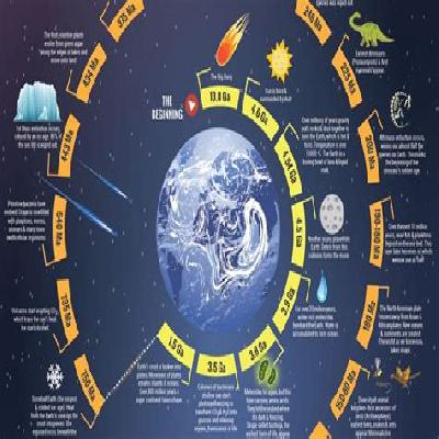 Earth History