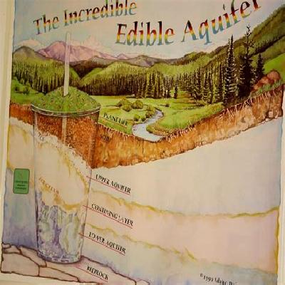 Ground Water Teaching Aid