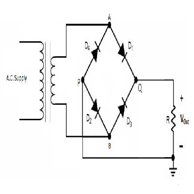 Half Wave Full Wave Rectifier