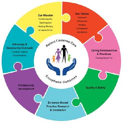 Nurse Basic Practice Teaching Model