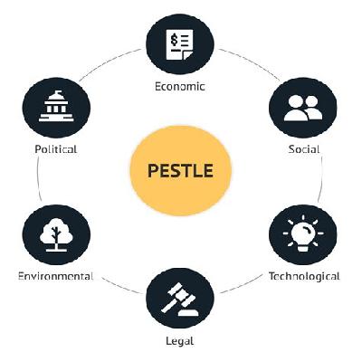 Pestle 