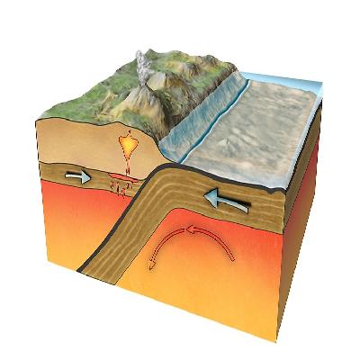 Plate Tectonics And Land Form Development