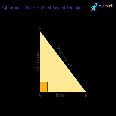 Pythagoras Theorem