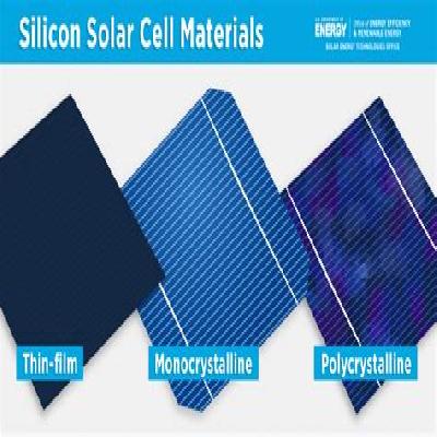 Solar Cell Characteristics