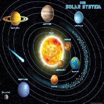 Solar System Model